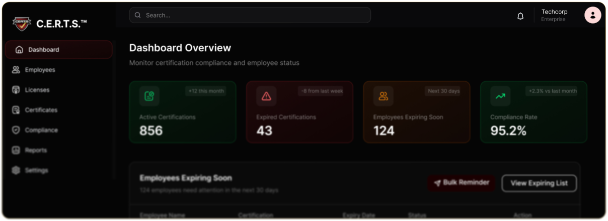 CERTS dashboard overview